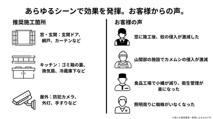 BUGLESS（バグレス）｜不快害虫を寄せつけにくくする 忌避型コーティング 100mL