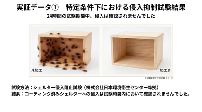 BUGLESS（バグレス）｜不快害虫を寄せつけにくくする 忌避型コーティング 100mL