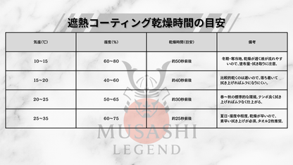 MUSASHI Therm Heat cut 遮熱コーティング　紫外線、赤外線カット 車全体に施工可能！ 30ml