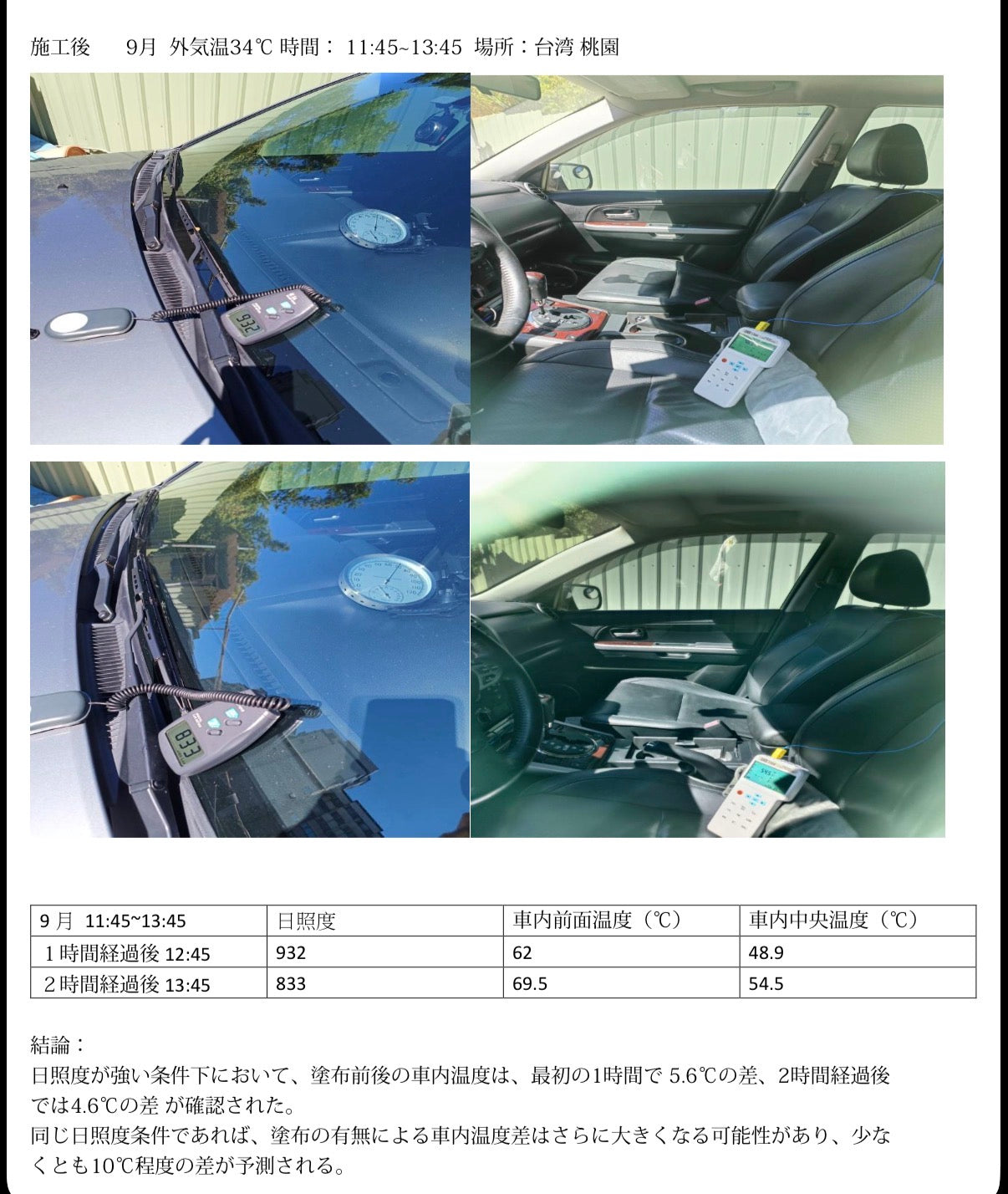 MUSASHI Therm Heat cut 遮熱コーティング　紫外線、赤外線カット 車全体に施工可能！ 30ml